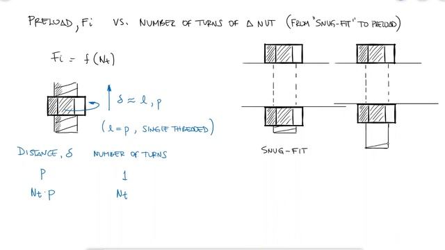 Number of Nut Turns to Bolt Preload Relationship in 2 Minutes
