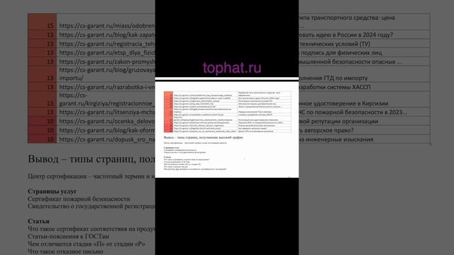 популярные страницы по сертификации