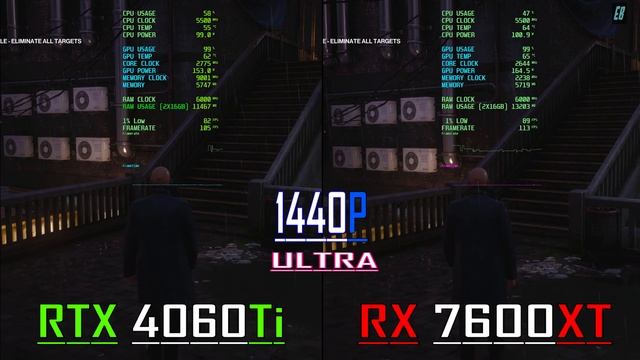 RX 7600XT vs RTX 4060Ti // PC GAMES BENCHMARK TEST ||