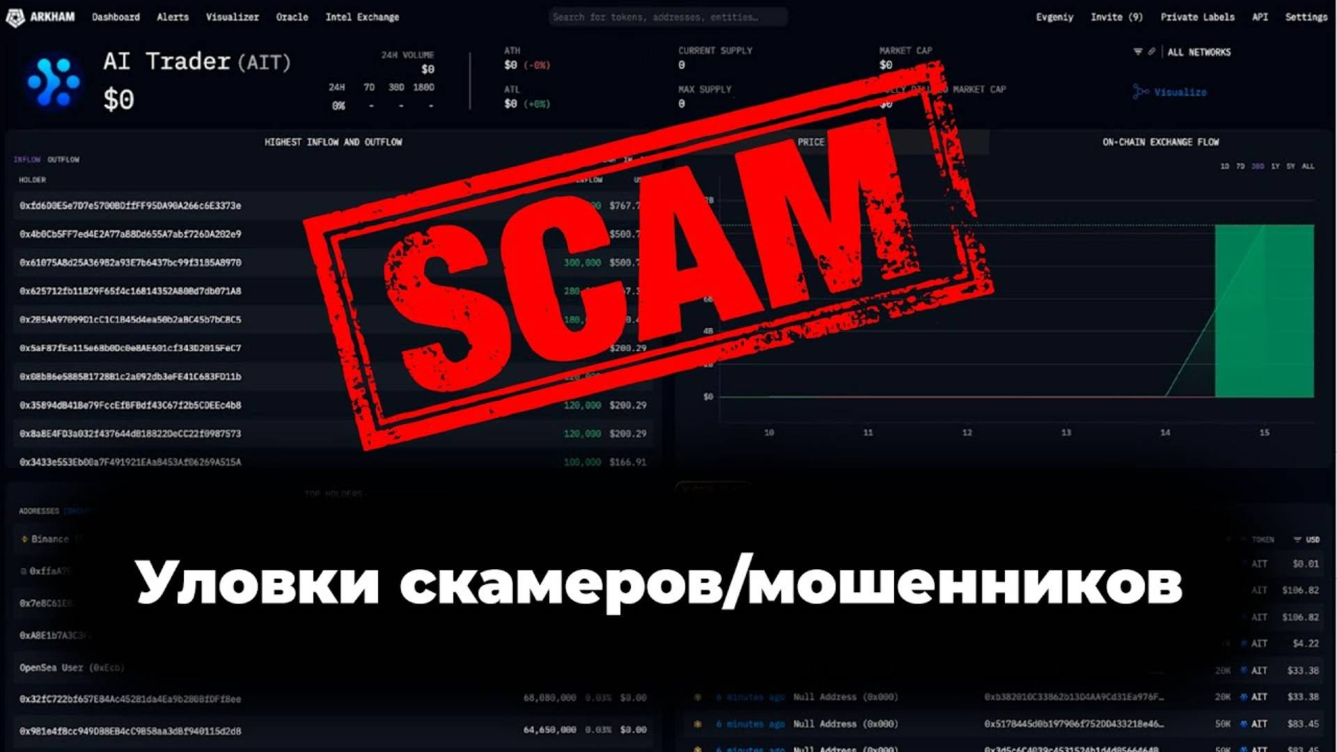 Уловки скамеров⧸мошенников #scam