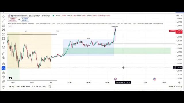 Анализ сделок на сегодня XAU_EUR_GBP_GER40