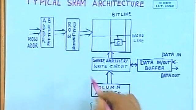 lec 10 - Memory Interfacing