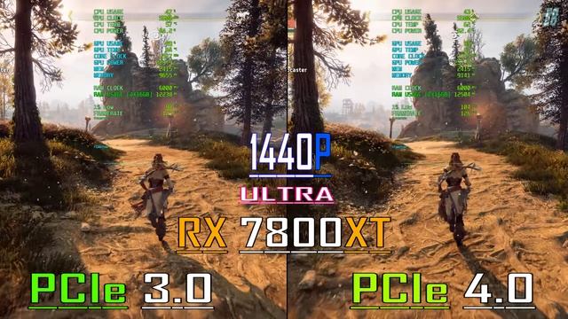 PCIe 3.0 vs PCIe 4.0 || RX 7800XT + INTEL i7 14700K // PC GAMES BENCHMARK TEST ||