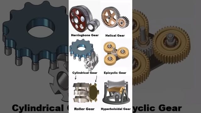 типы зубчатых колес(2)