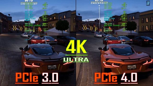 PCIe 3.0 vs PCIe 4.0 || RX 7900XTX // PC GAMES BENCHMARK TEST ||