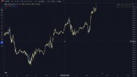 Best Time of Day to Trade