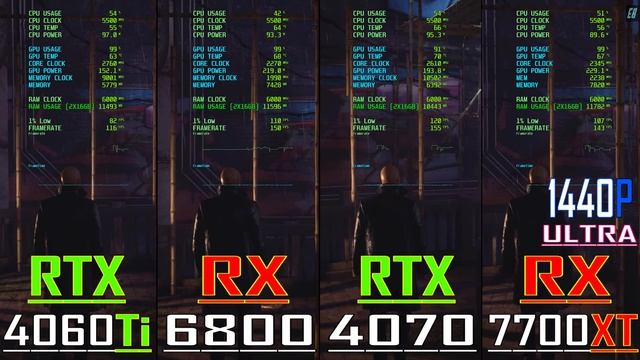 RTX 4060Ti vs RX 7700XT vs RTX 4070 vs RX 6800// PC GAMES BENCHMARK TEST ||