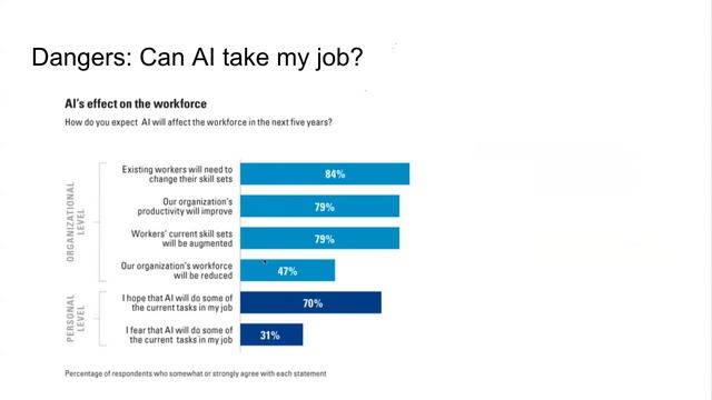 AI: одидания и прогнозы