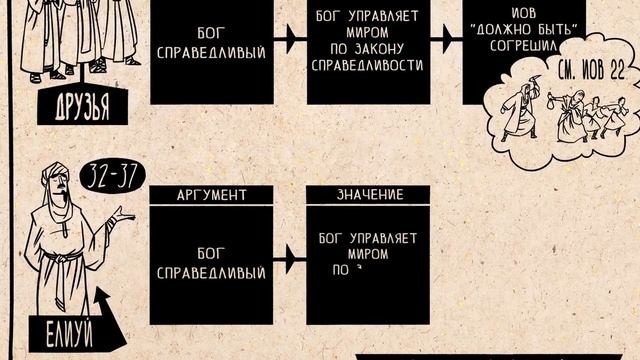 Обзор Иов