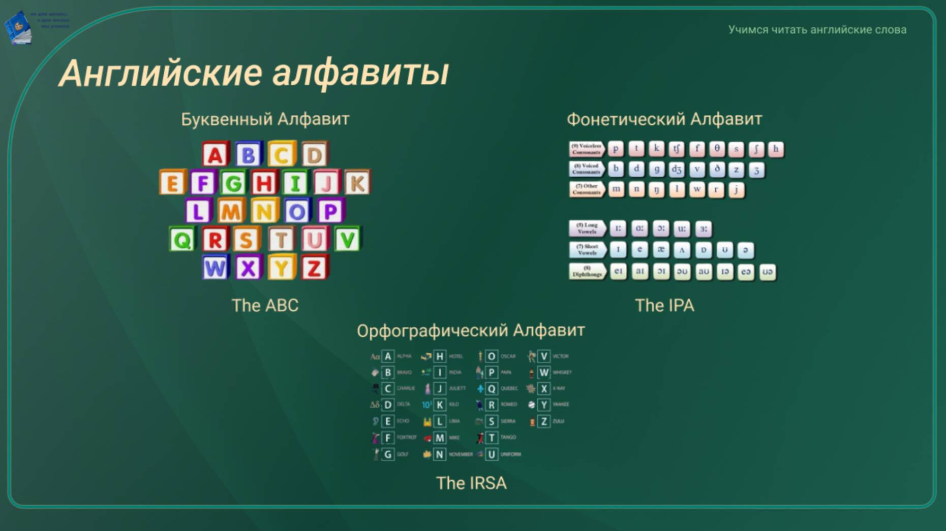 Учимся читать английские слова. Виды английских алфавитов. #1