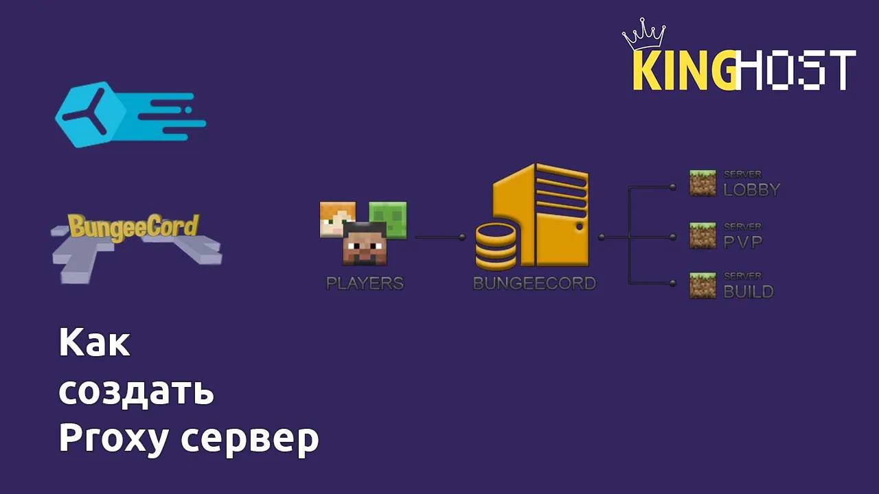 Как создать сервер BungeeCord | Velocity