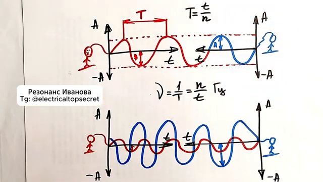 Почему не получается решить проблему