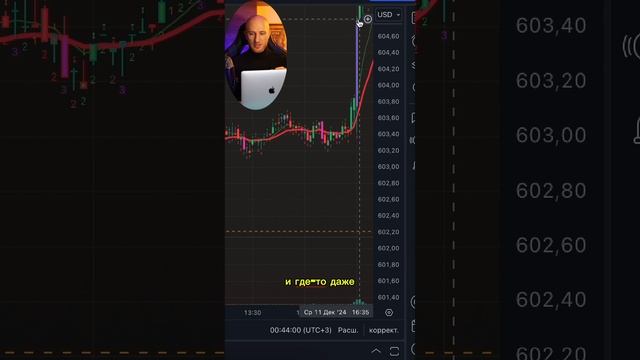 Почему твоя жадность не даст тебе заработать в Трейдинге #владдудукчанов