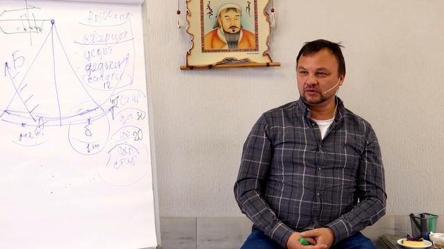 3 способа решения жизненных проблем