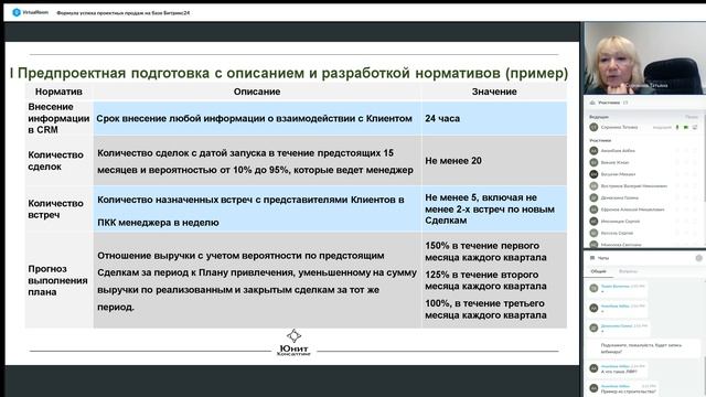 Формула успеха проектных продаж на базе Битрикс24 - вебинар Татьяны Сорокиной
