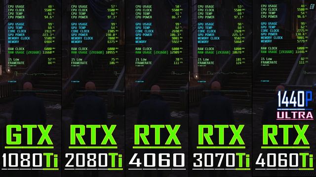 GTX 1080Ti vs RTX 2080TI vs RTX 4060 vs RTX 4060Ti vs RTX 3070Ti // PC GAMES BENCHMARK TEST ||