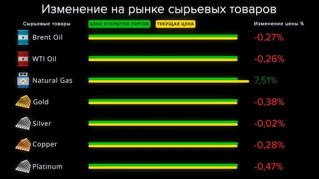 Cauvo Capital. Новости мировой экономики 06.01