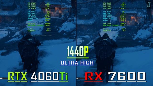 RTX 4060Ti vs RX 7600 // PC GAMES BENCHMARK TEST ||