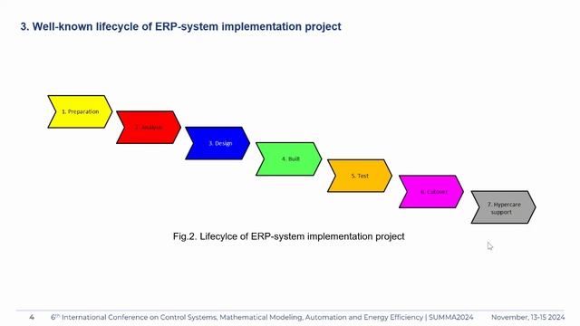 Типовое понимание жизненного цикла ERP-системы - SUMMA2024 || Конференции по ERP-системам и КИС