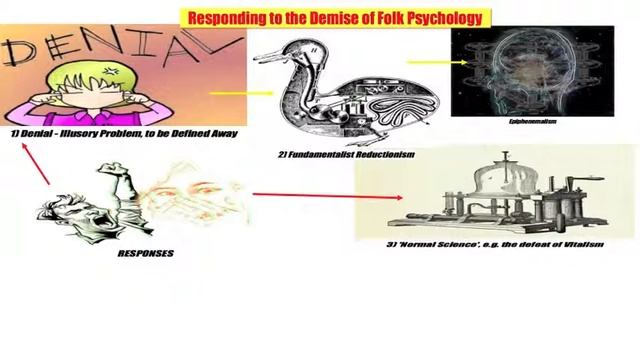Folk Psychology Complete 1