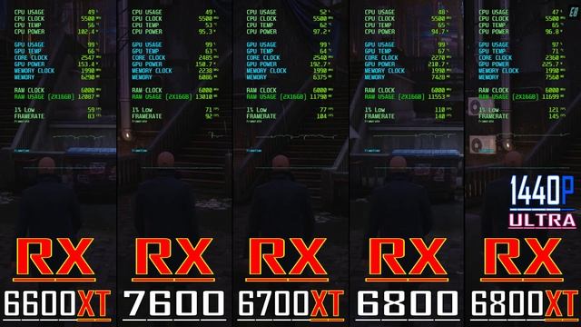 RX 6600XT vs RX 7600 vs RX 6700XT vs RX 6800 vs RX 6800XT || NEW DRIVER ||