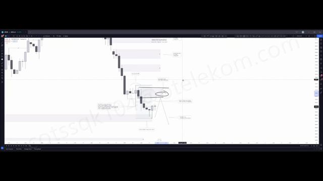 2. Wednesday Price Action Zoom (24.08.2022)