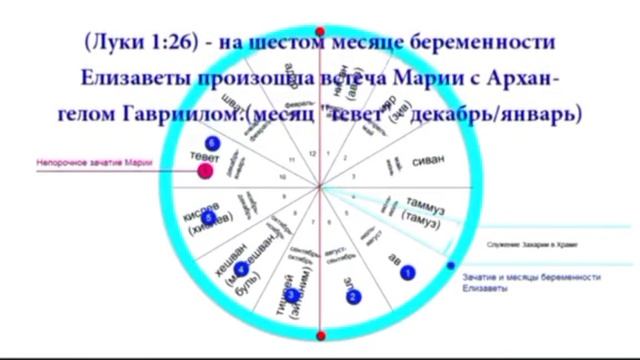 Библейские_Праздники