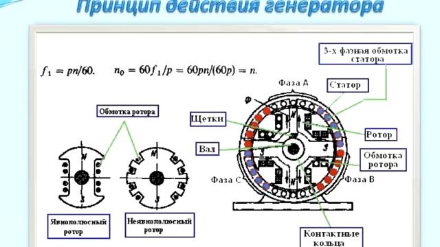 Электротехника. Синхронные электрические машины.