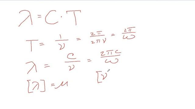 Определение длины волны и её связь с частотой
