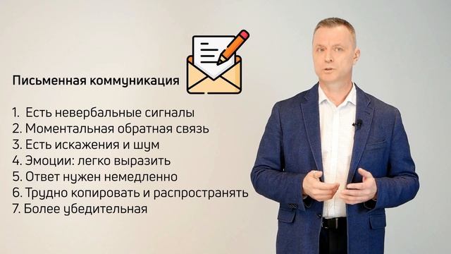 3-5 Письменная коммуникация