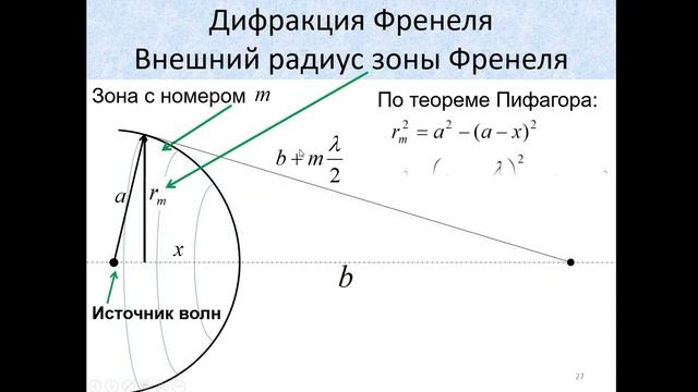 2. Дифракция Френеля. Зоны Френеля.