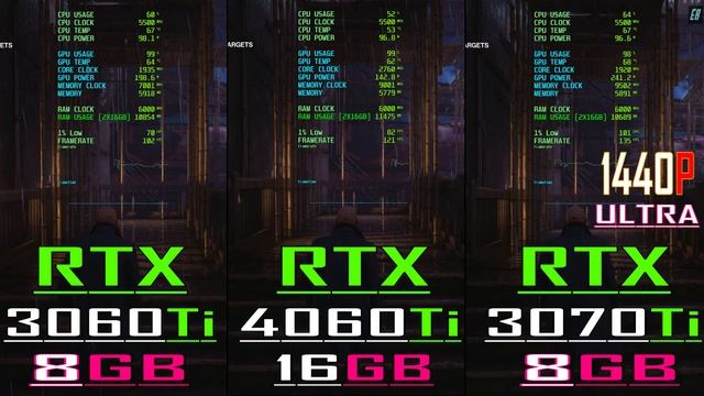 RTX 4060Ti vs RTX 3070Ti vs RTX 3060Ti - Which one is better?