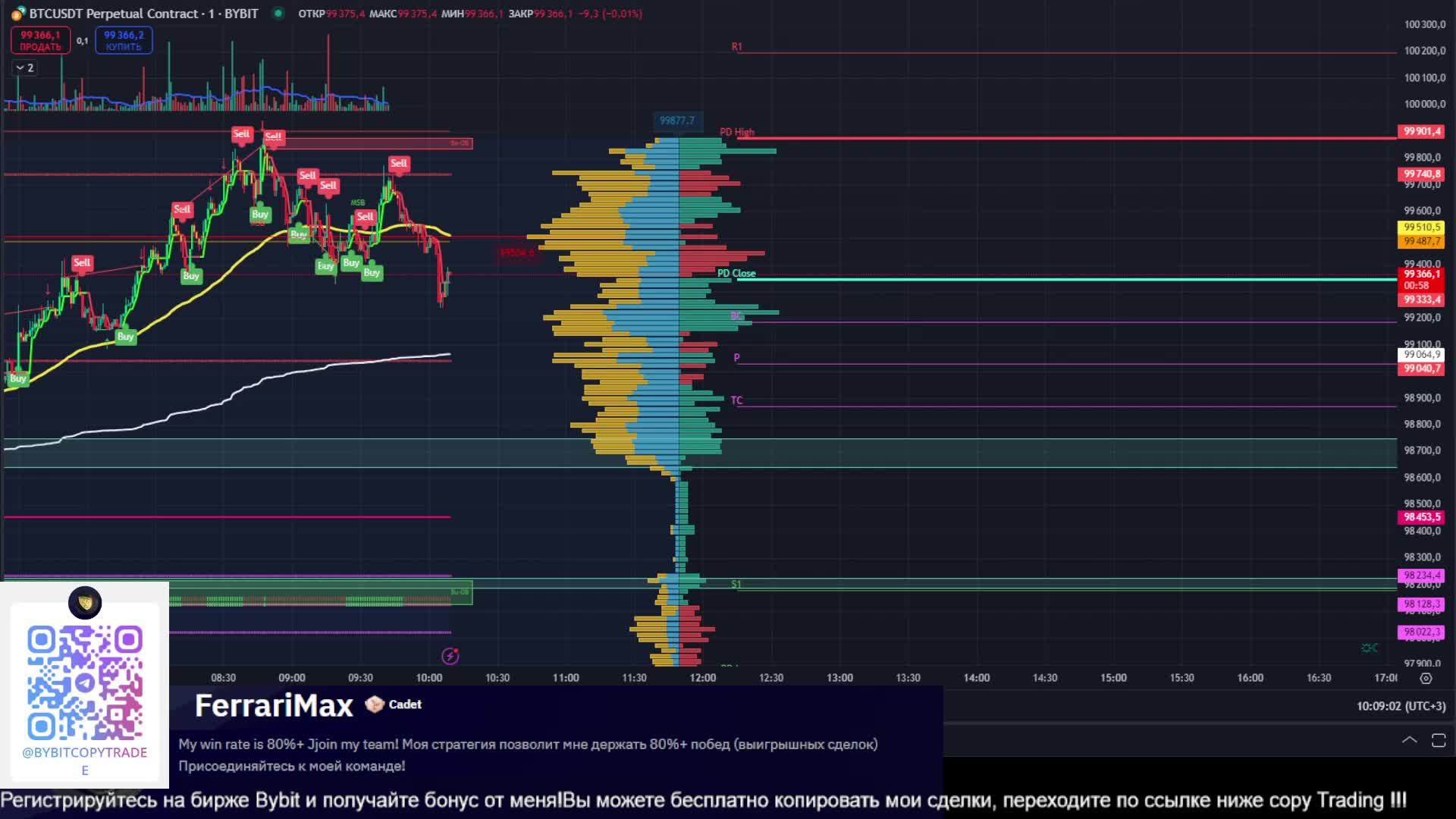 BITCOIN LIVE TRADING EDUCATIONAL CHART LIVE 24/7, 1 min Bybit