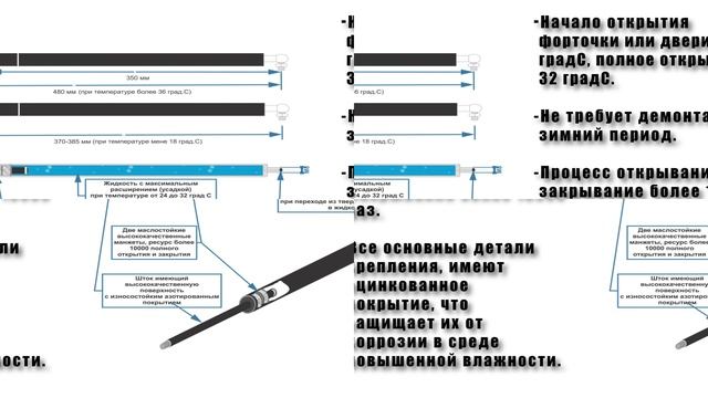 Презентация автопроветривателя Ventel-L