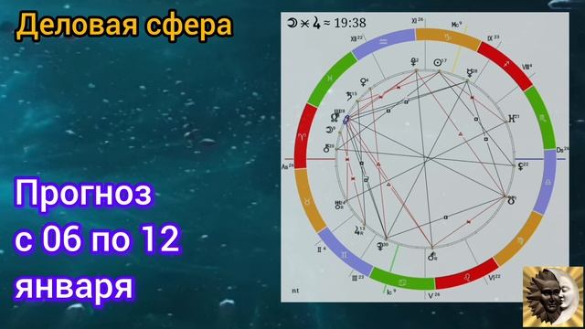 Рекомендации с 06 по 12 января