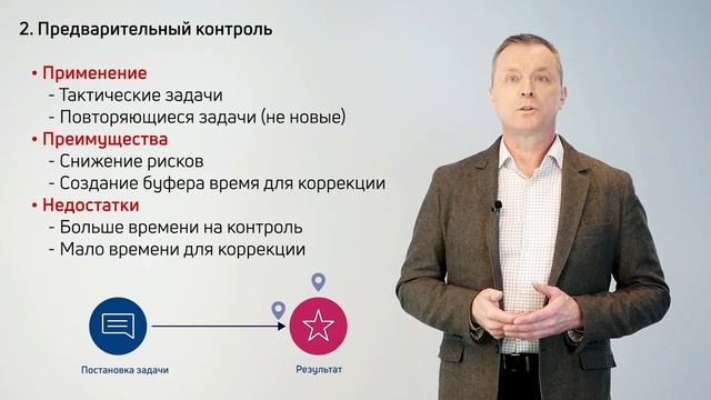 1-7 Управленческий цикл. Пять видов контроля