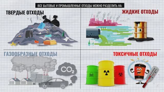 Глобальные проблемы бытовых отходов. Часть 1