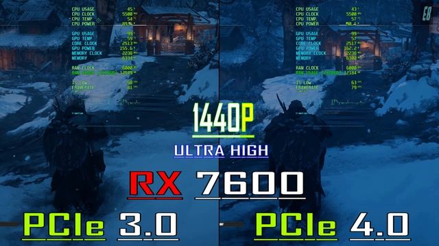 PCIe 3.0 vs PCIe 4.0 || RX 7600 @ 8GB // PC GAMES BENCHMARK TEST ||