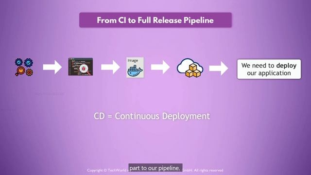 30 - Overview of a CICD Pipeline (6 - Build a CD Pipeline)