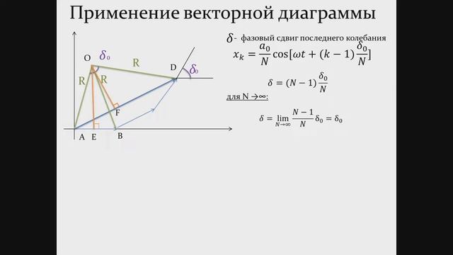 Сложение N колебаний методом векторных  диаграмм