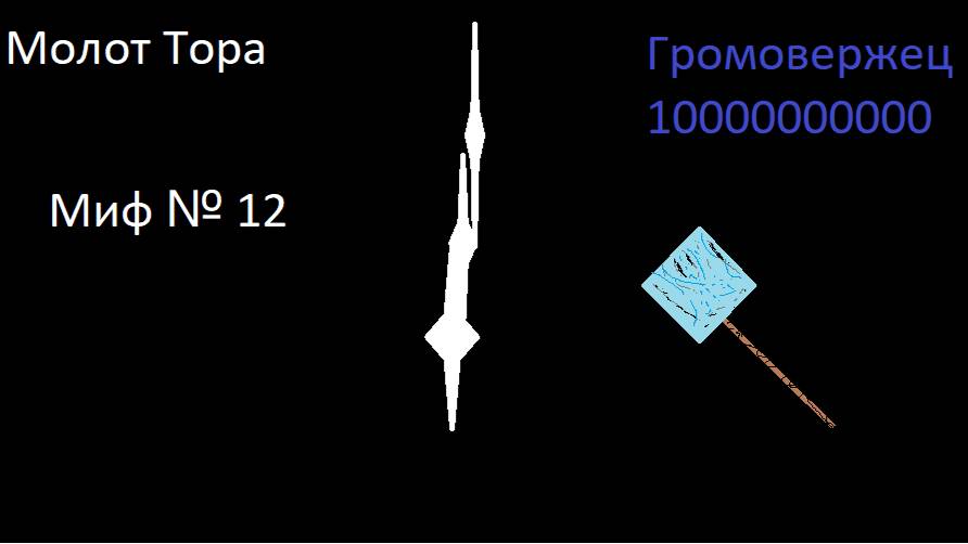 ПРОВЕРКА МИФОВ В майнкрафте часть 1