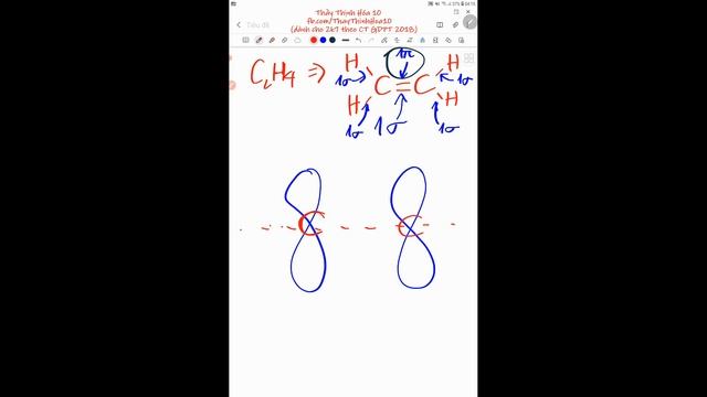 #ThayThinhHoa10 | Vẽ sơ đồ xen phủ orbital giữa 2 nguyên tử carbon hình thành liên kết đôi trong...