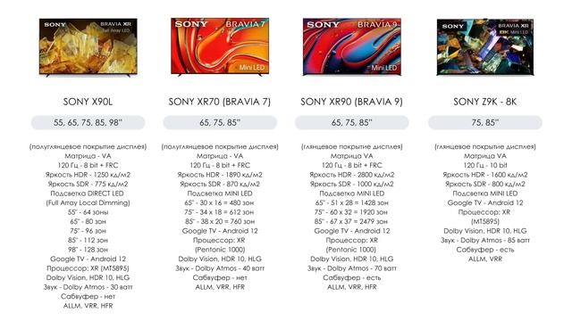 Обзор телевизоров SONY 2024 года