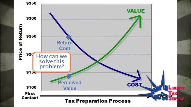LTS - Closing the Sale - Perceived Value