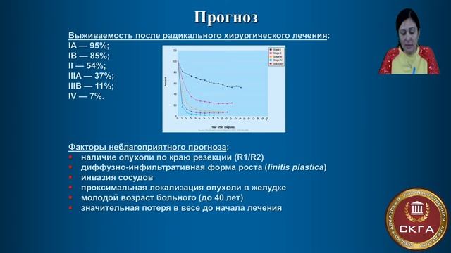 Чомаева А.А.  5 Курс. Лечебное дело.Хирургия. Рак желудка. Часть 2