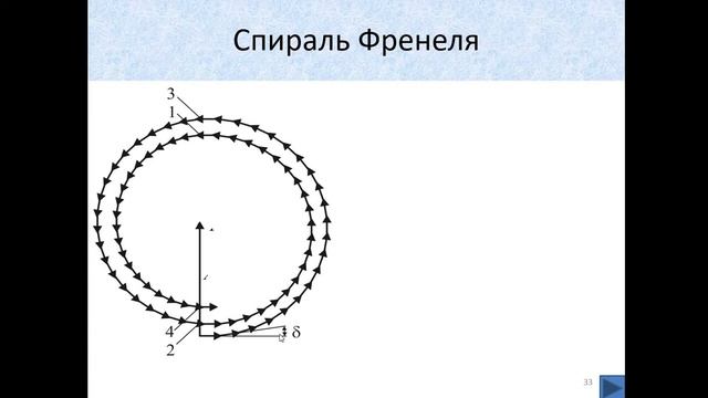 4. Дифракция Френеля. Спираль Френеля.