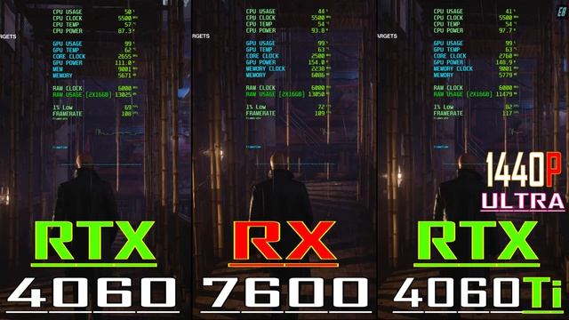 RTX 4060 vs RX 7600 vs RTX 4060Ti // PC GAMES BENCHMARK TEST ||