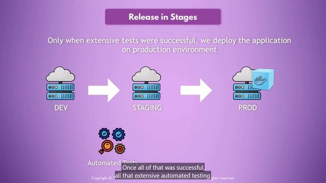 57 - Understand Dynamic Application Security Testing (DAST)