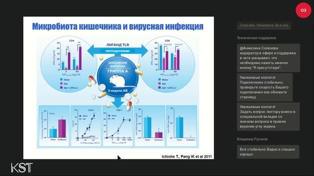 Зольникова О.Ю. "Роль микробиоты в поддержании иммунитета человека"