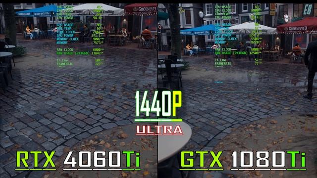 GTX 1080Ti vs RTX 4060Ti // PC GAMES BENCHMARK TEST ||